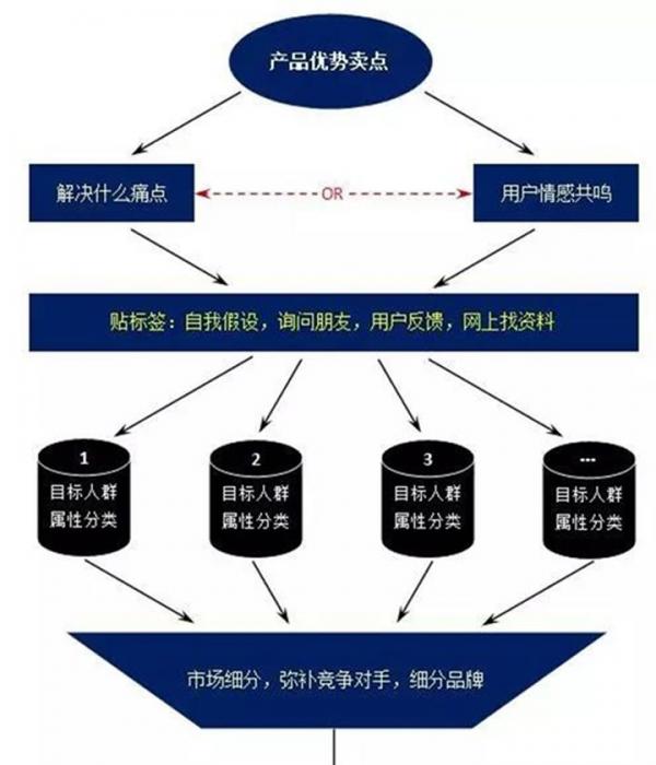 现在如何推广品牌？具体有哪些步骤呢？