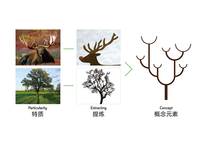 北京标识设计要点是什么？包含哪些内容