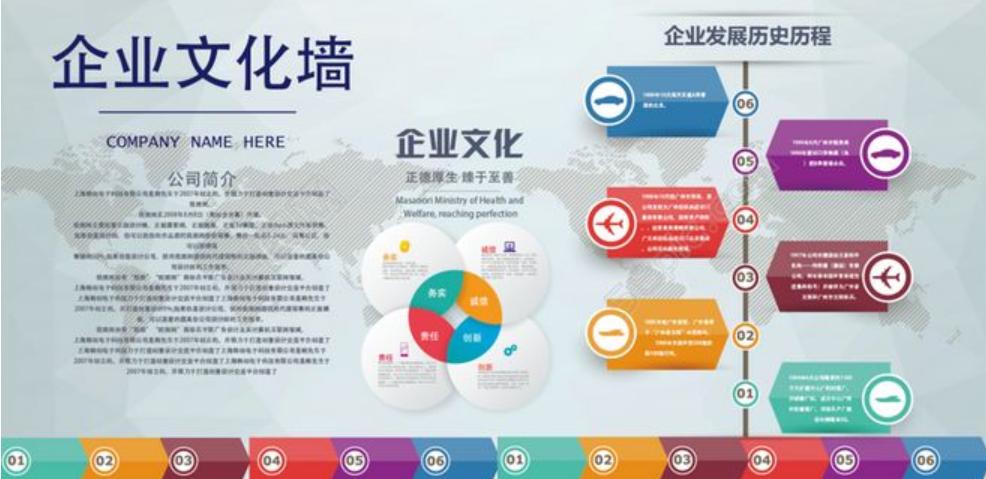 企业文化包括哪些内容？企业文化设计的要点是什么？