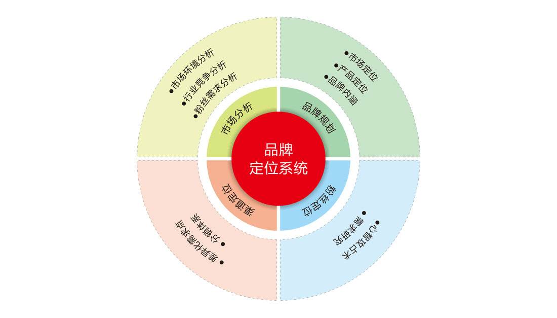 如何寻找知名品牌策划公司？为什么要做品牌策划？