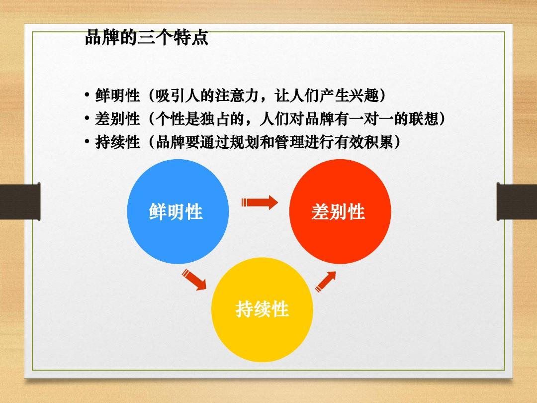 vi设计有哪些要点？品牌发展规划有哪些要点？