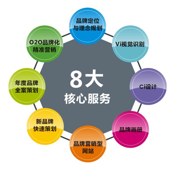长沙品牌策划公司哪个比较好？品牌策划的作用你都了解吗？