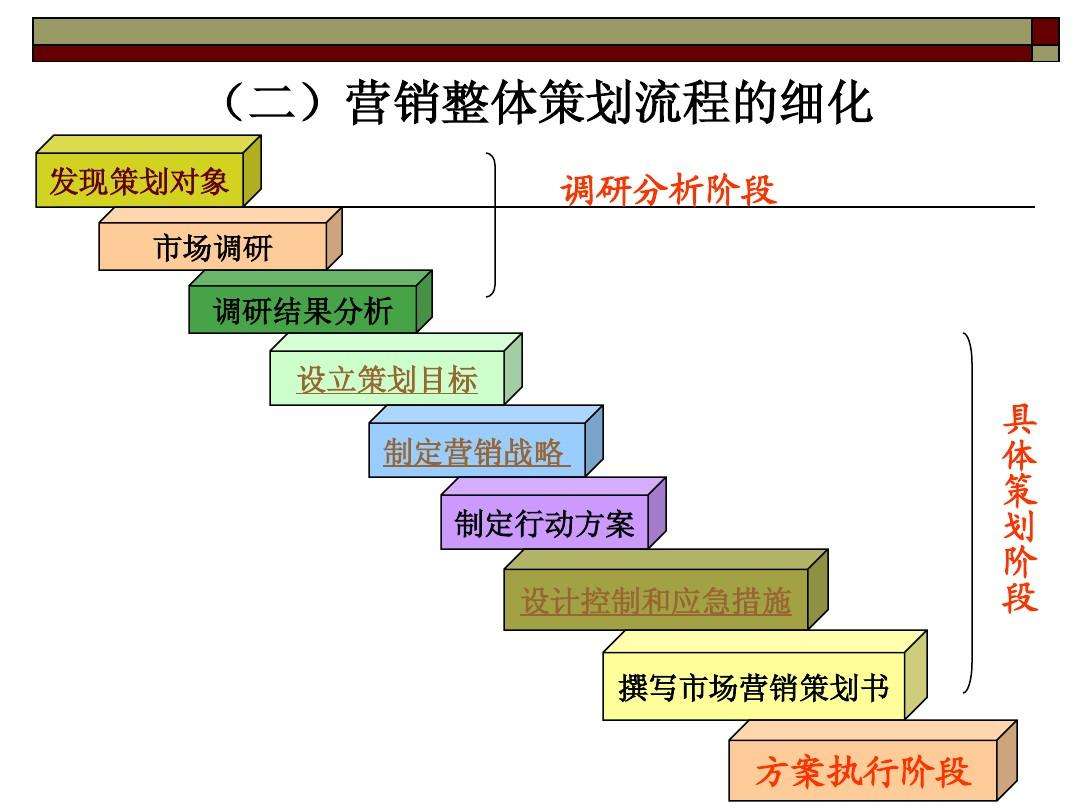 昆明营销策划公司哪个比较好？营销策划包括哪些内容？